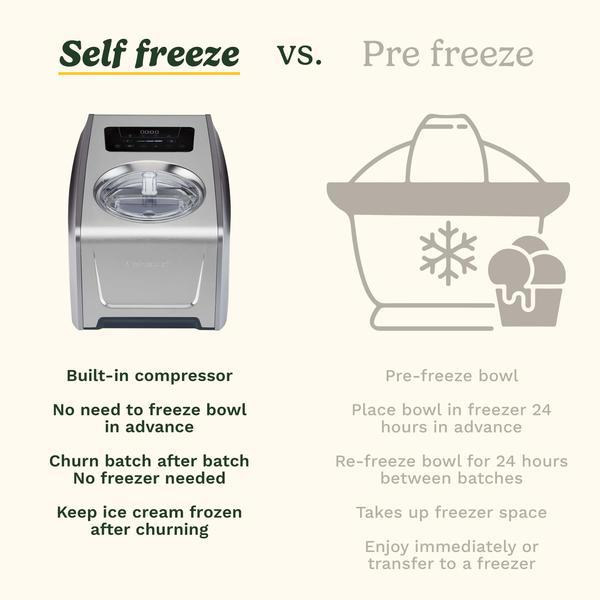 Elite Ice Cream & Gelato Maker (ICE150U)