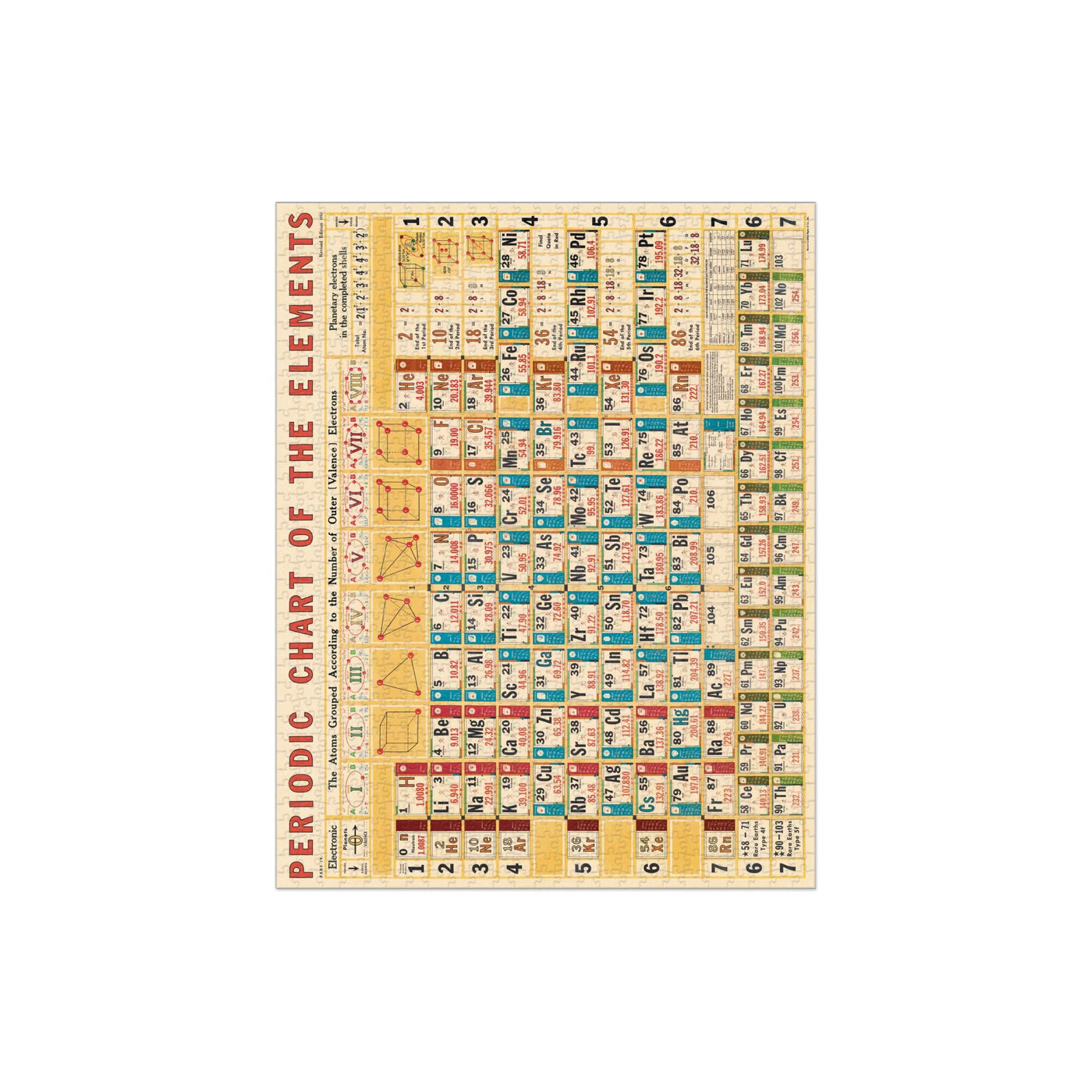 Periodic Chart Vintage Puzzle - 1000 pieces